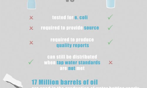 facts about bottled_water