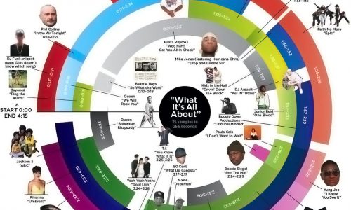 Girl Talk's Feed the Animals Sample Breakdown