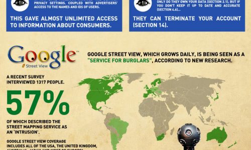 facts and figures about privacy on the internet