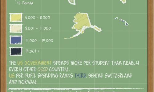 United States School Grants