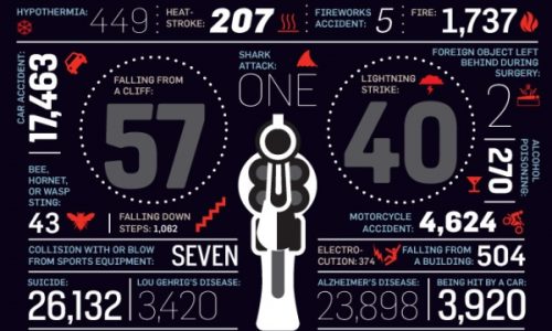 Death Probabilities