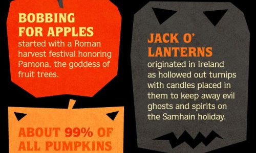 Interesting Facts About Halloween