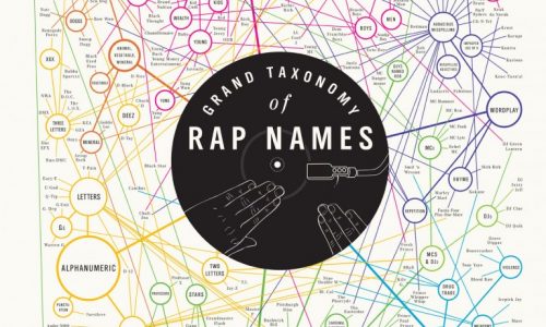 Grand Taxonomy of Rap Names