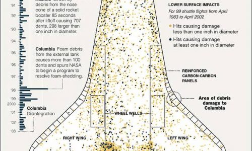 Space Shuttle Infographic