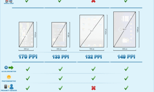 Motorola XOOM vs Everyone Else Infographic