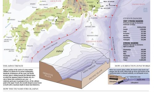 Quake in Japan