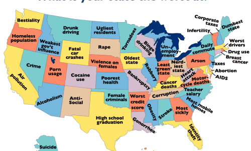 what your state in America does the worst