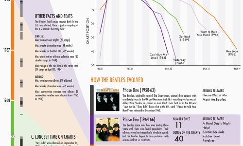 Beatles More Popular Than Jesus