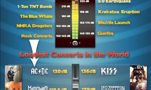 How loud is too loud