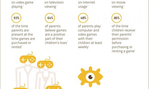 Video Game Industry Statistics