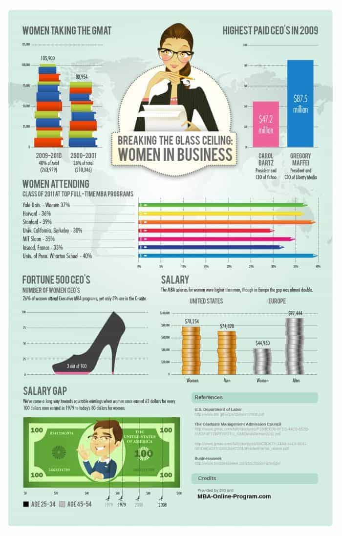 Women in Business