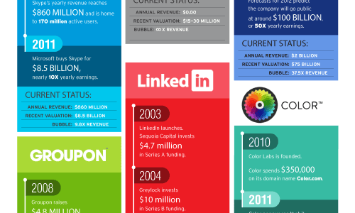 Social Media Valuations Companies