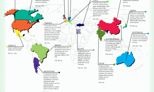 Tipping Etiquette Around the World