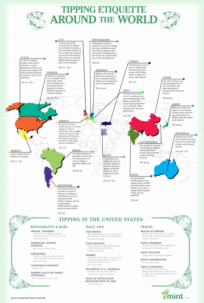 Tipping Etiquette Around the World