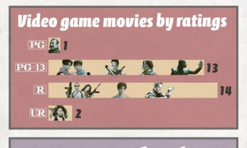 Video Game Movies