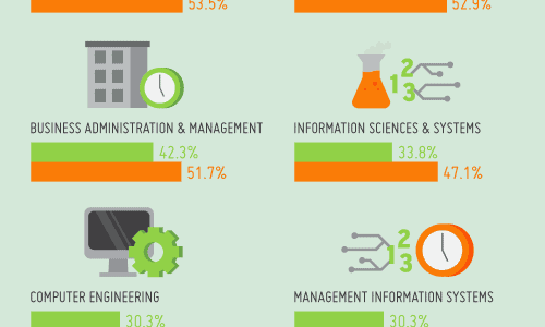 Hot Jobs Infographic