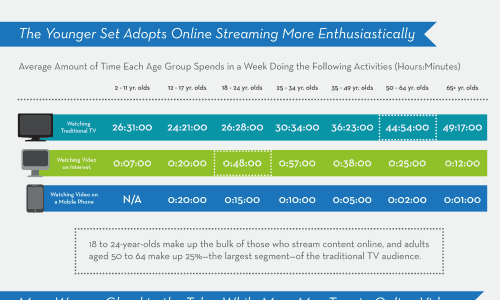 Streaming killed the video star Infographic