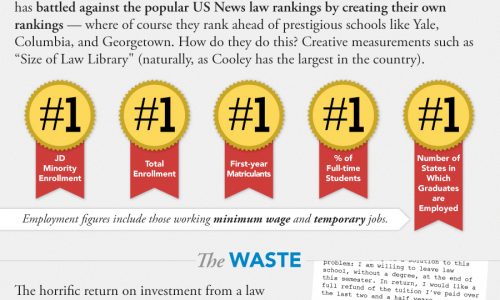 Law School Bubble Infographic