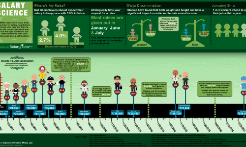 Salary Science