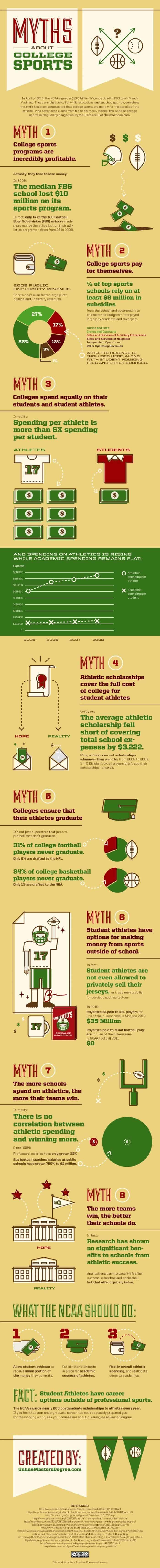 Myths About College Sports