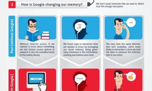 Google And Memory