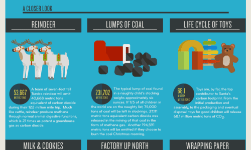 Santa's Carbon Footprint