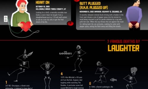 Funniest Deaths Infographic