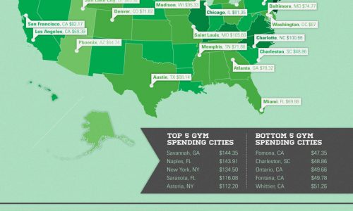 Survival of the Fittest Cities Infographic