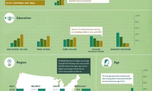 Rainy Day Fund Infographic