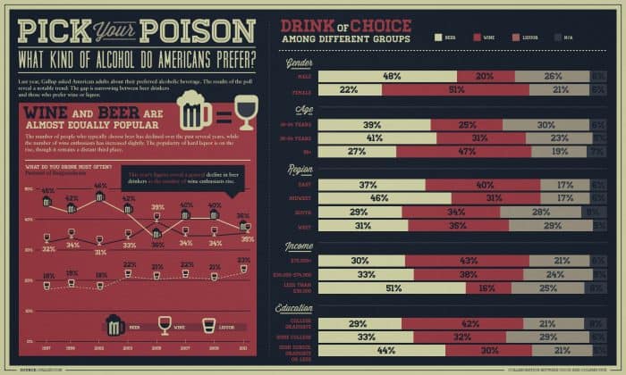 Alcohol Infographic