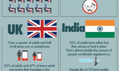 World of Mobile Phones Infographic