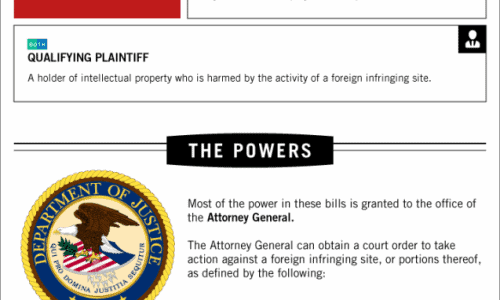 SOPA & PIPA Infographic