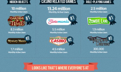 Facebook Social Games Infographic