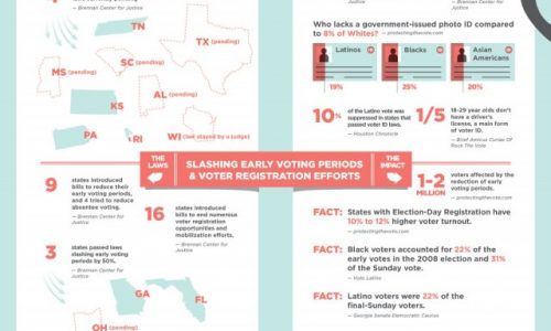 Diminishing Voters' Rights