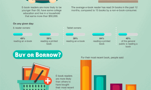 E-Books in America