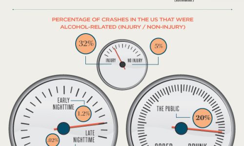 Anatomy of a DUI