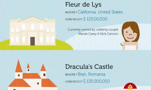 Most Expensive Houses in the World