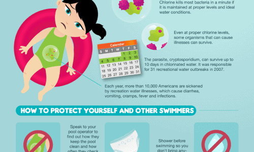 Dangers Lurking In Your Public Pool