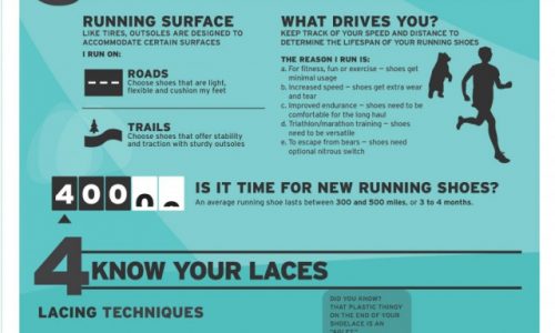 How To Choose Running Shoes