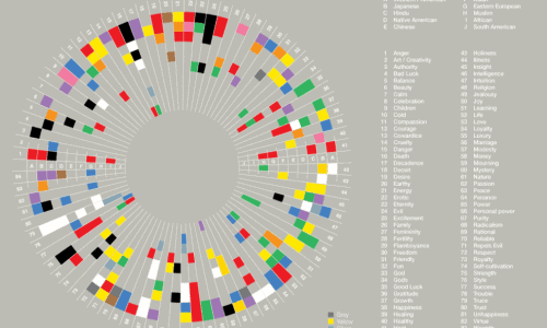 Colors In Different Cultures