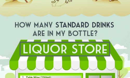 Thinking about Drinking Infographic