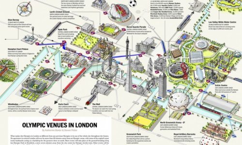 London Olympic Venues