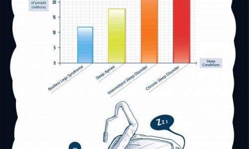 Basics of sleep infographic