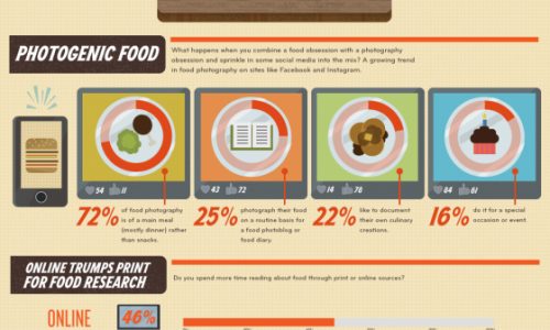 Dine and Dish Infographic