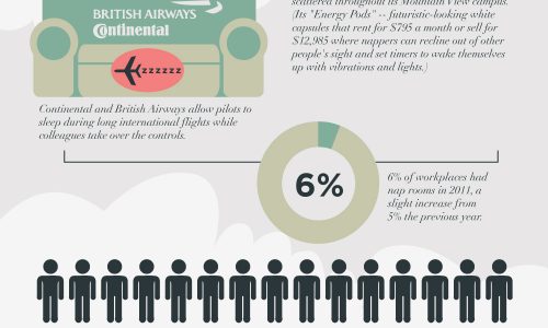 Napping infographic