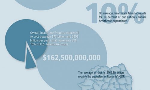 Healthcare Fraud & Medical Identity Theft