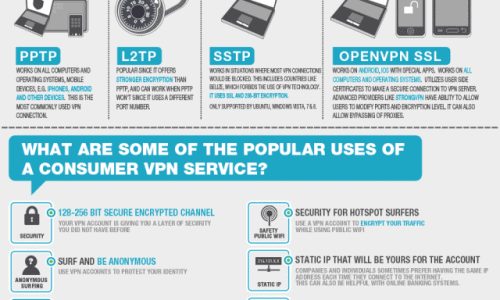 VPNs on the Rise