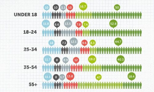 Changes in U.K. Retirement