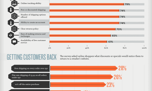 Joy of Clicking Infographic