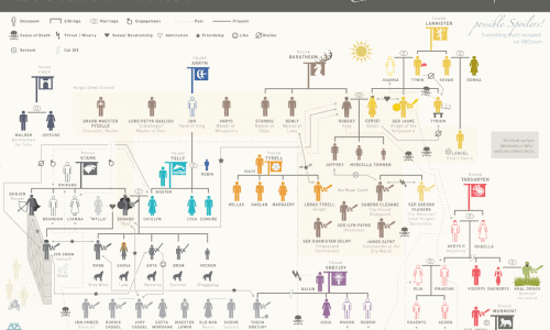 Illustrated Guide to Houses and Character Relationships